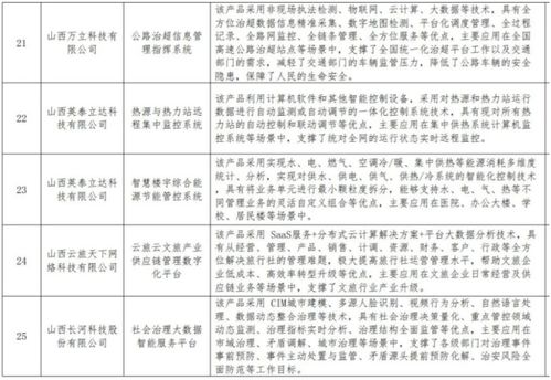 山西数字企业产品服务目录新增数字内容制作板块，加速数字经济生态构建