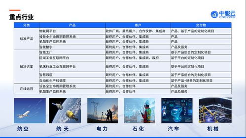 中服云亮相2023中国西安先进制造暨数字工业博览会 赋能数字内容制作，驱动产业新未来