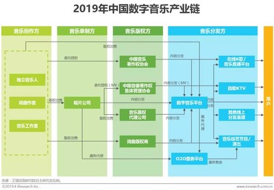 中国音乐商业20年 从“蛮荒时代”到数字音娱全声态的演进之路
