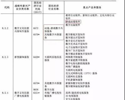 第48周动画数据周报│《斗罗大陆》王者归来，女频IP《通灵妃》动画新番上线