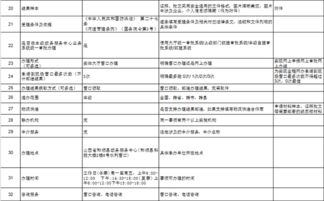 水利局办事指南数字内容制作服务优化方案