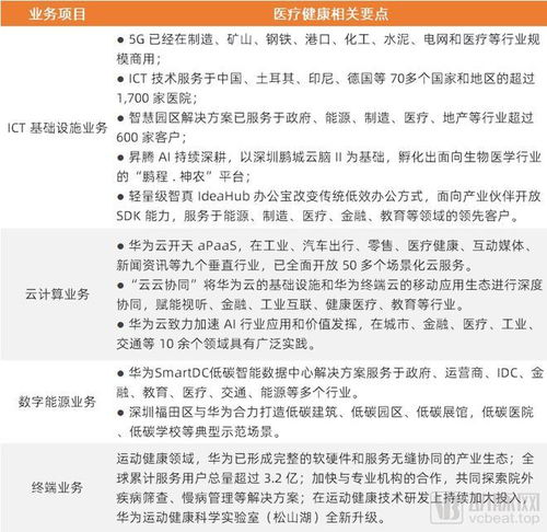 拆解华为最新年报,医疗健康布局正加速