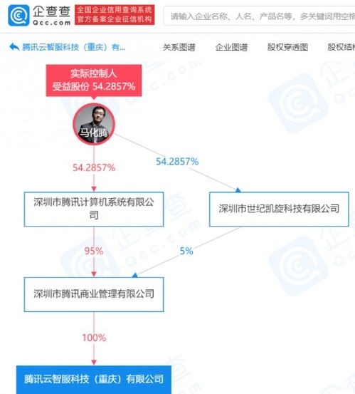 腾讯成立云智服科技公司,经营范围含数字内容制作服务等