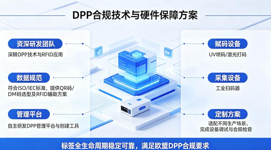 欧盟产品数字护照dpp怎么实施?平宇码创dpp合规落地方案